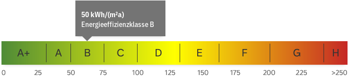 energy_performance_diagnostic