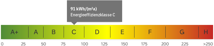 energy_performance_diagnostic