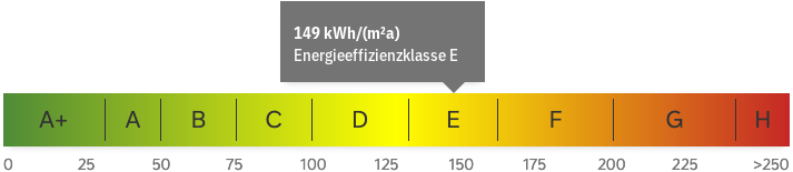 energy_performance_diagnostic