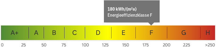 energy_performance_diagnostic