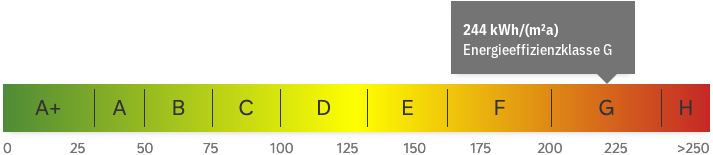 energy_performance_diagnostic