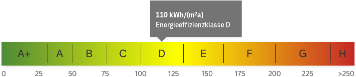 energy_performance_diagnostic